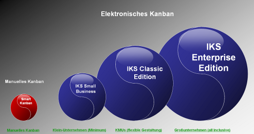 manufactus Kanban Lösungen